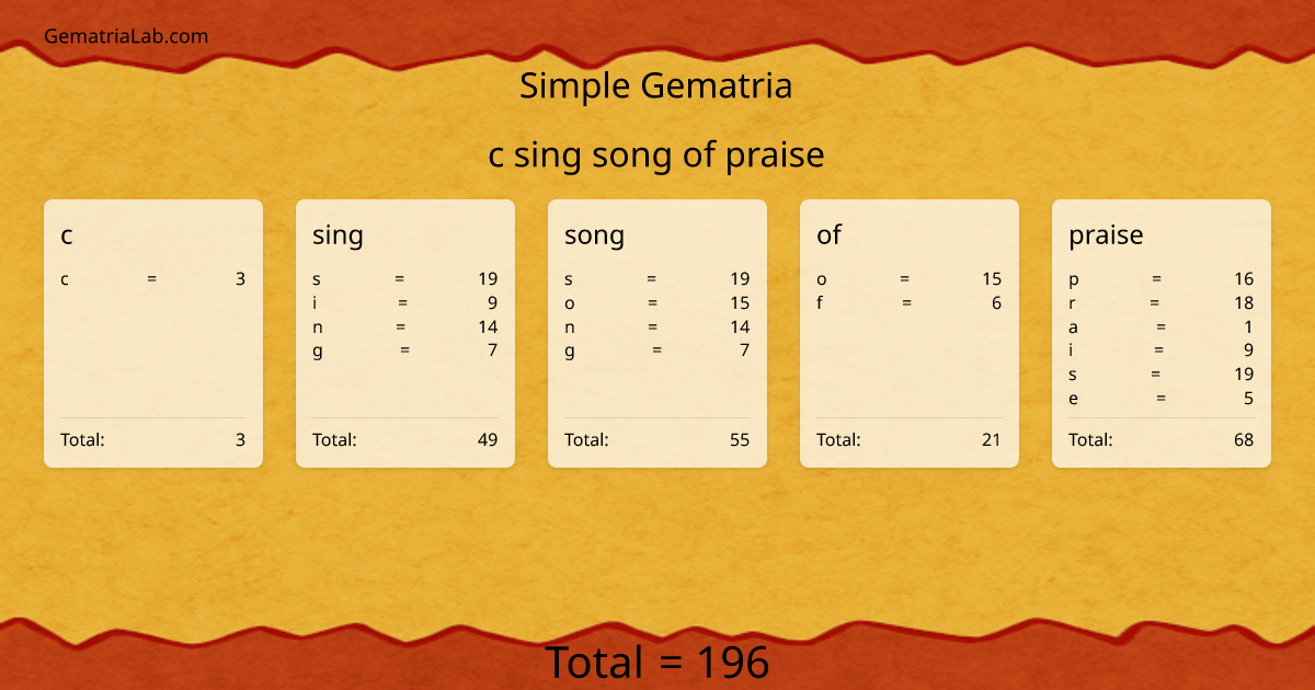 c sing song of praise in simple Gematria